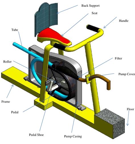 pedal operated centrifugal pump|pedal centrifugal pump design.